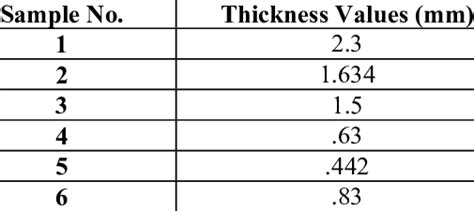 how to measure fiberglass thickness|9 oz fiberglass cloth thickness.